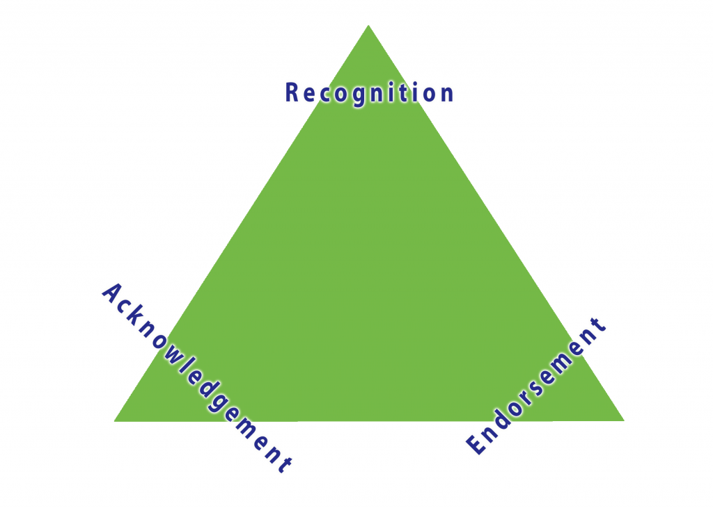 communication climates triangle