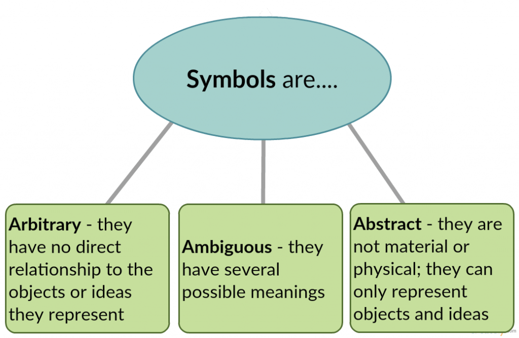 Definition of Symbols