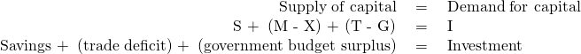 \begin{array}{rcl}\text{Supply of capital}& \text{ = }& \text{Demand for capital}\\ \text{S +\hspace{0.17em} (M - X) + (T - G)}& \text{ = }& \text{I} \\ \text{Savings +\hspace{0.17em} (trade deficit) +\hspace{0.17em} (government budget surplus)}& \text{=}& \text{Investment}\end{array}