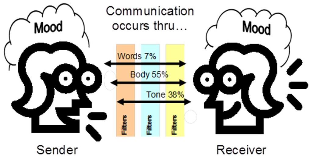 communication image 2