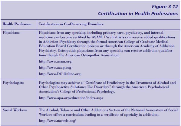 Table showing how workers in the health professions of: physicians, psychologists, and social workers can attain certification in co-occurring disorders.