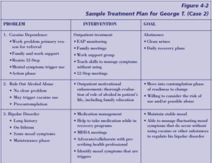 Treatment plan table divided into three categories: problem, intervention, and goal.