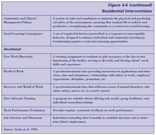 Chart describing types of residential interventions, their components, and definitions.
