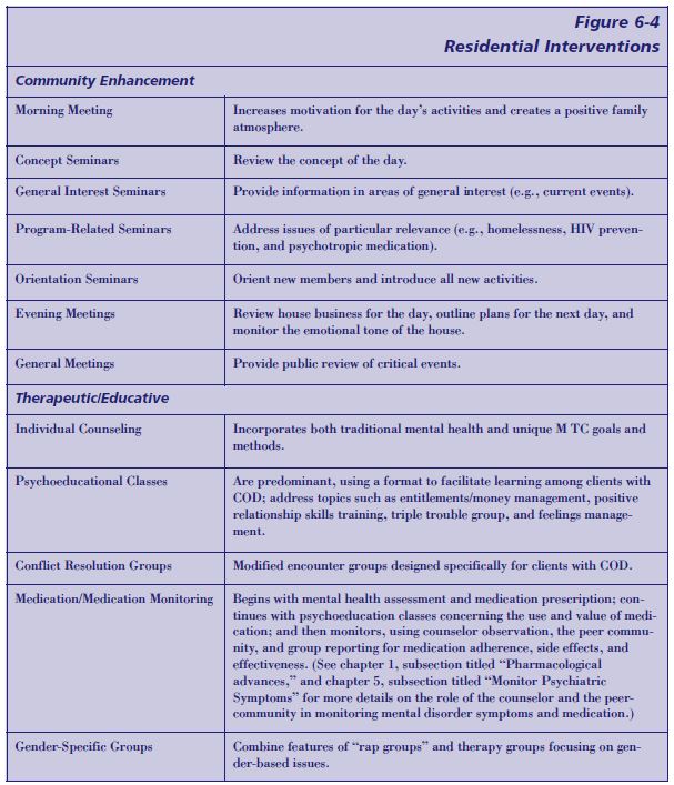 Chart describing types of residential interventions, their components, and definitions.