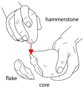 A line drawing of two hands chipping a flake off of a core.